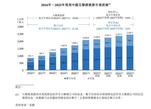 數(shù)字內(nèi)容服務(wù)商宜搜科技遞表港交所 內(nèi)容制作與營(yíng)銷開支的雙重聚焦