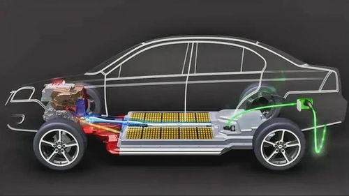 假如固態電池量產,不要將續航做到兩千公里以上,沒有任何意義